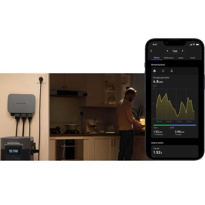 EcoFlow PowerStream 800W mikroinvertteri aurinkosähköön, IP67, Wi-Fi ja Bluetooth