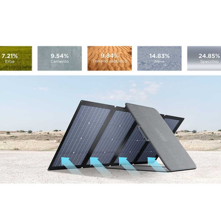 EcoFlow 220 W bifakiaalinen kannettava aurinkopaneeli, IP68