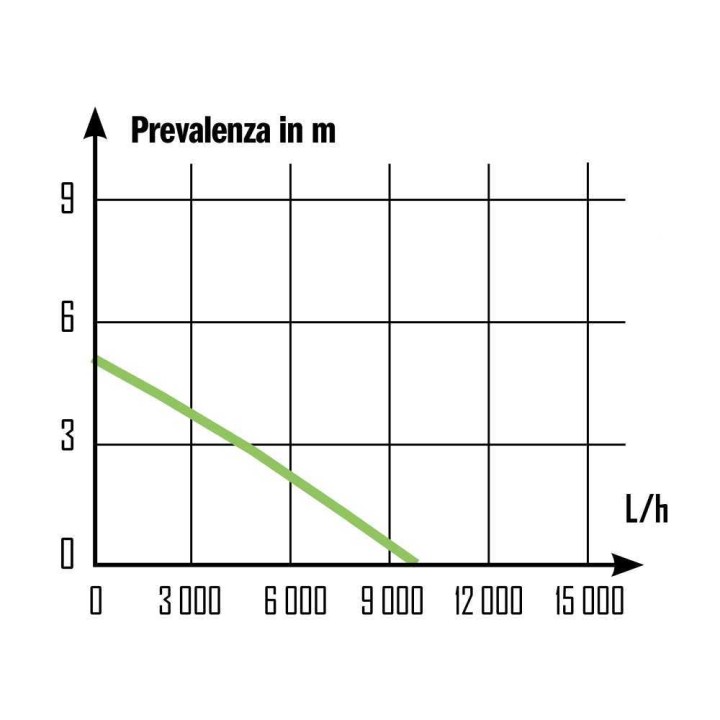 Ribimex PRPVC400C uppopumppu likavedelle, 400 W, 9 500 l/h