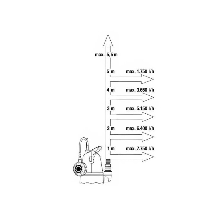 Gardena 8600 BASIC uppopumppu kirkkaalle vedelle, 400 W, 8 600 l/h