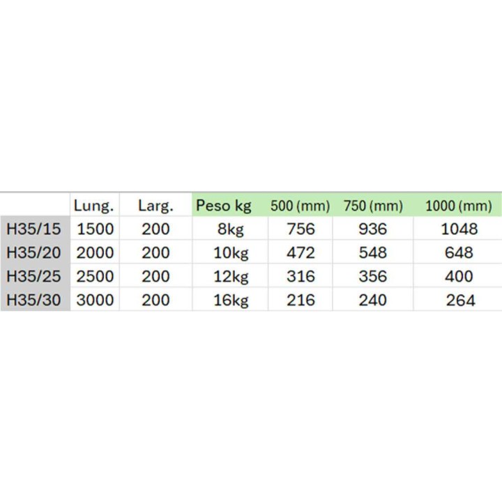 S.T.P. H35/30 alumiiniset lastausrampit, 300 cm, 264 kg