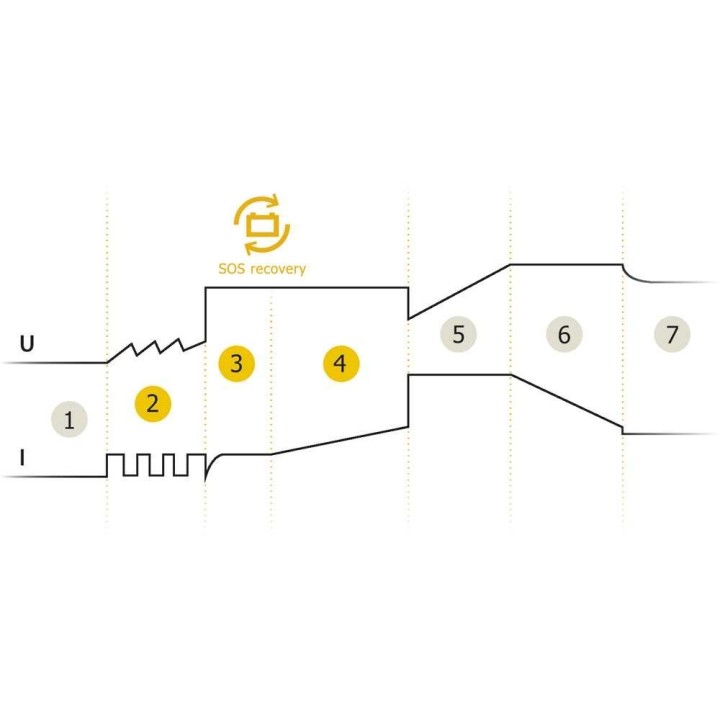 GYS Flash 4.12 akkulaturi ja ylläpitolaturi, 12 V, 1,2–90 Ah