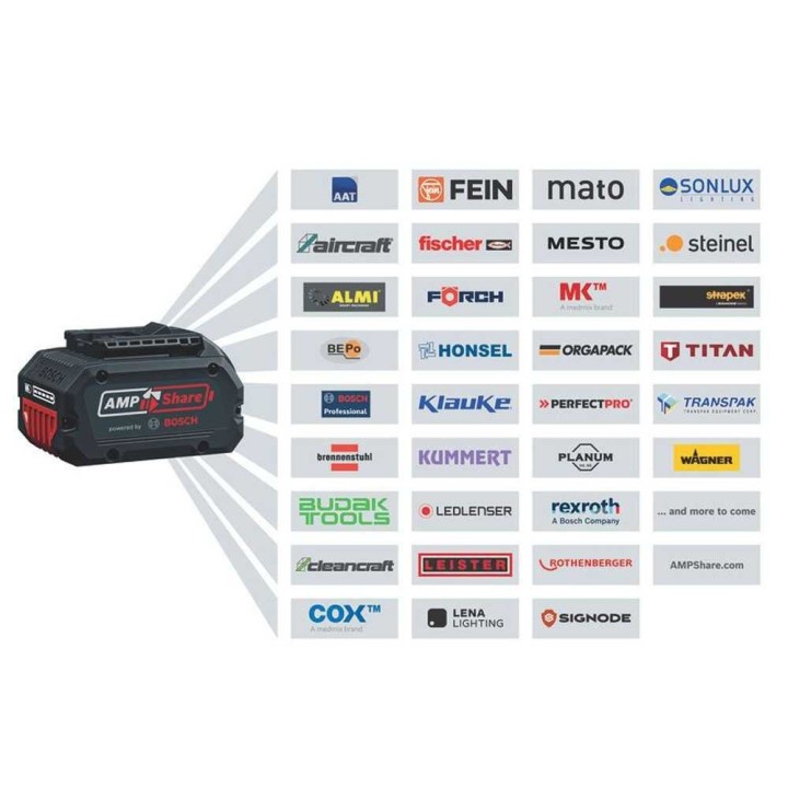 Bosch ProCORE Starter Set 18V -akkusarja, 2 × 12 Ah, pikalaturi