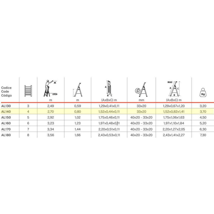 Gierre Scalamia AL140 alumiinitikkaat, 4 askelmaa, 1,41 m, 150 kg