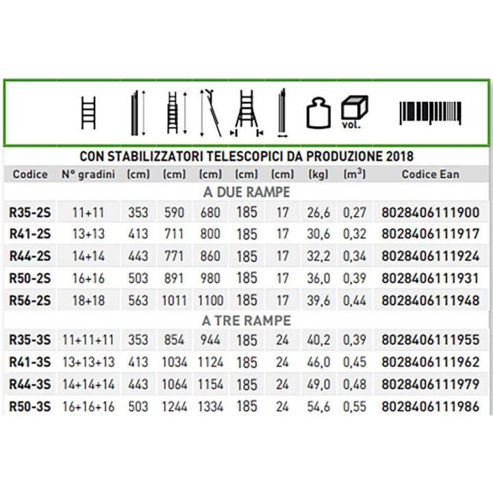 Facal Roller R35-3S teleskooppitikas, alumiini, 8,54 m, 150 kg