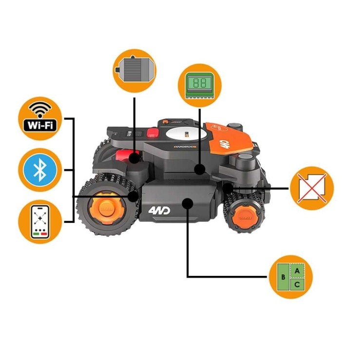 Worx Landroid Vision Cloud WR342E robottiruohonleikkuri, 4WD, 2 000 m², 20 V