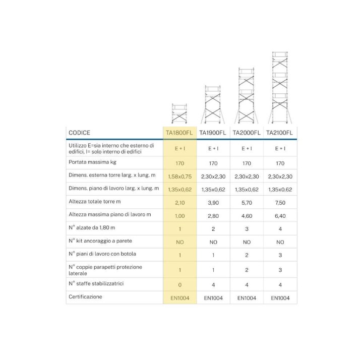 Gierre TA1800FL siirrettävä alumiiniteline sisäkäyttöön, 330 cm