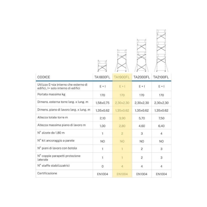 Gierre TA1900FL alumiininen siirrettävä työskentelyteline, 390 cm, 170 kg