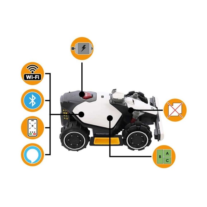 Mammotion LUBA mini AWD 1500 robottiruohonleikkuri, neliveto, 1 500 m²