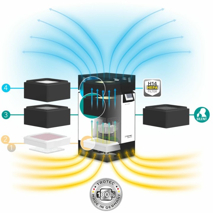 AirgoClean® ONE H14-HEPA-ilmanpuhdistin
