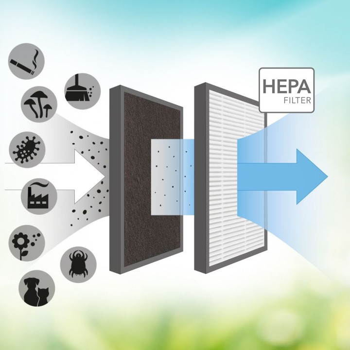 Carbon-HEPA-suodatin AirgoClean® 15 E -laitteeseen