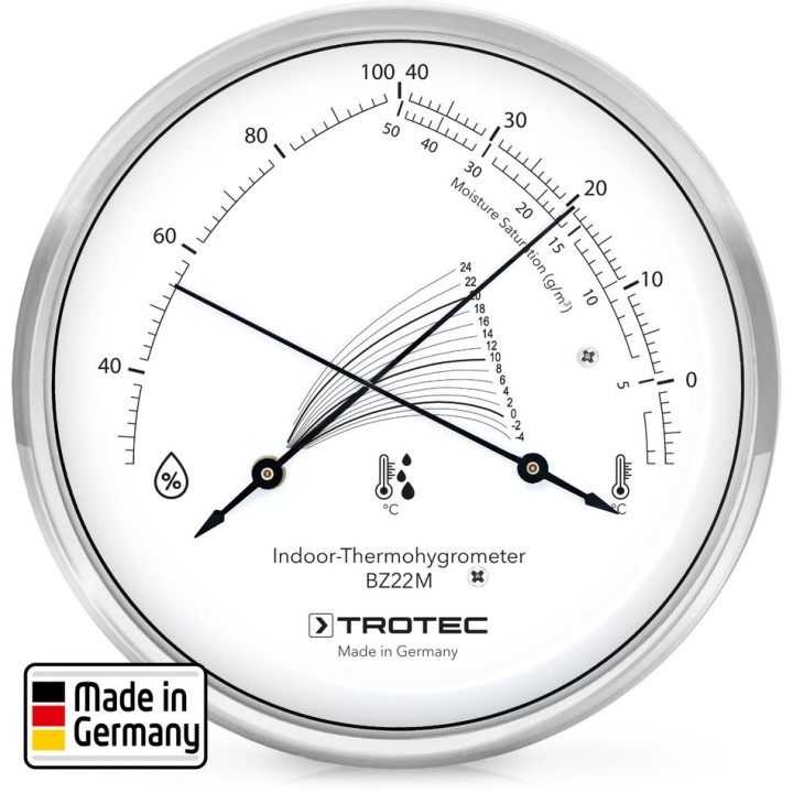 Design thermohygrometri BZ22M