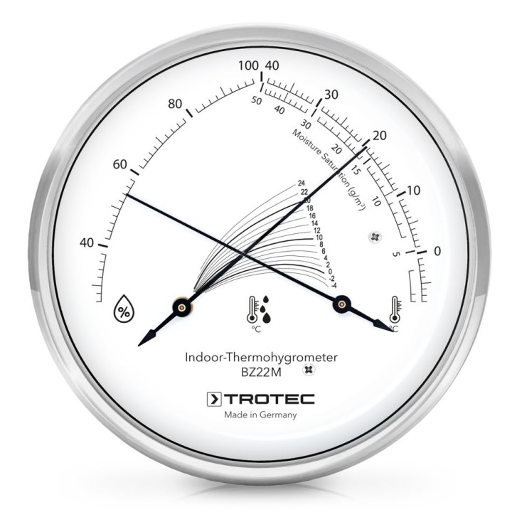 Design-thermohygrometri BZ22M