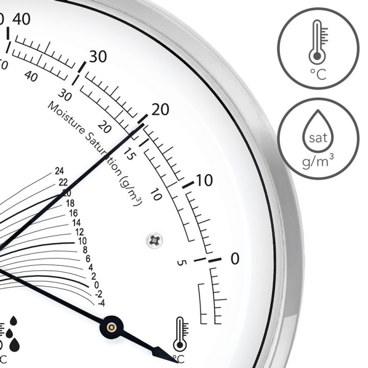 Design-thermohygrometri BZ22M