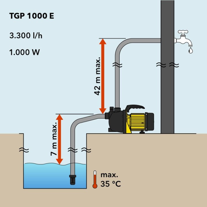 TGP 1000 E -puutarhapumppu