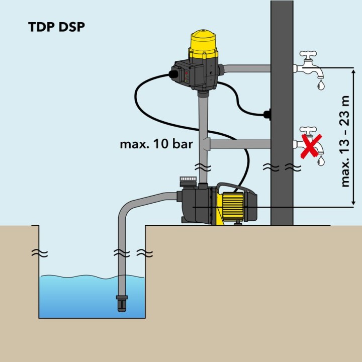 Elektroninen painekytkin TDP DSP