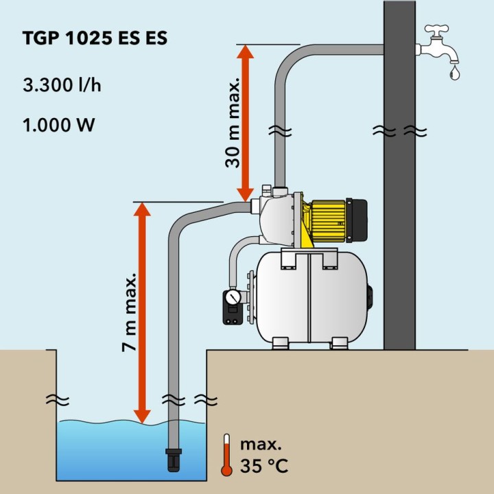 TGP 1025 ES ES -vesiautomaatti