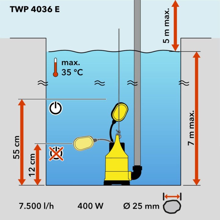 TWP 4036 E likavesiupotuspumppu