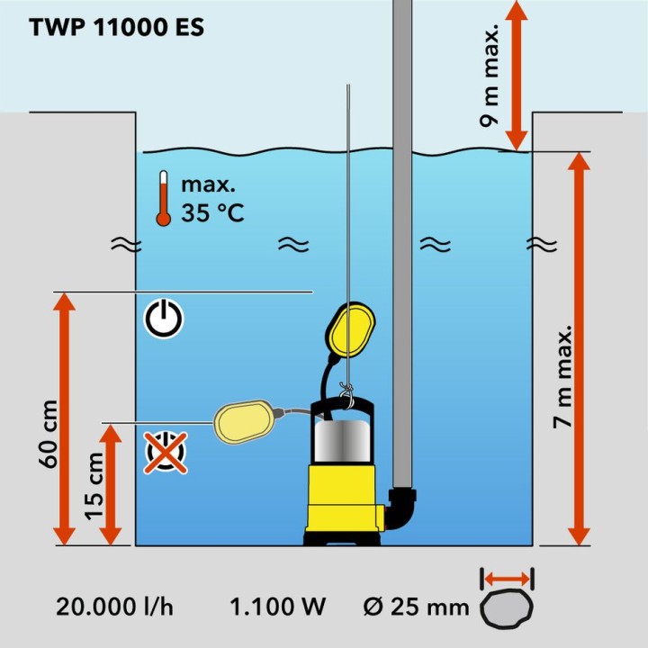 Likavesiuppopumppu TWP 11000 ES
