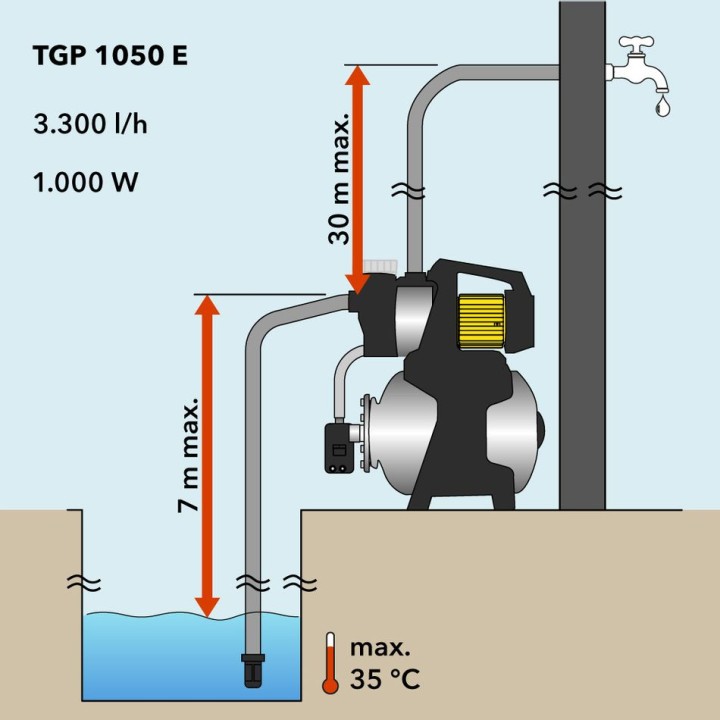 Kotitalousvesilaitos TGP 1050 E