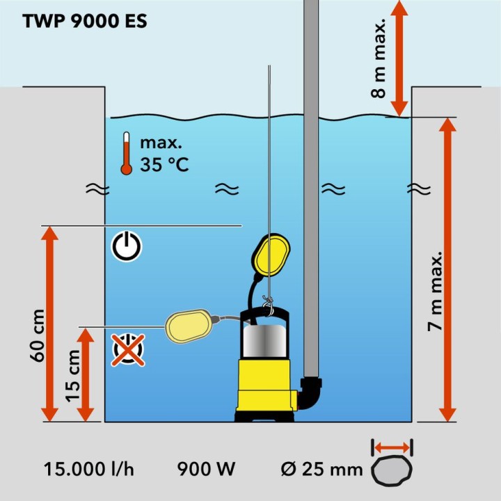 TWP 9000 ES likavesiuppopumppu