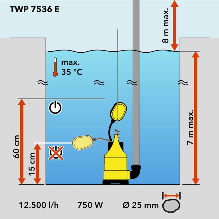 Likavesiuppopumppu TWP 7536 E