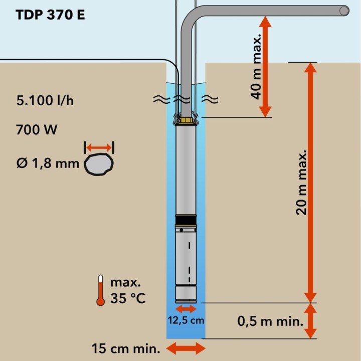TDP 370 E syväkaivopumppu
