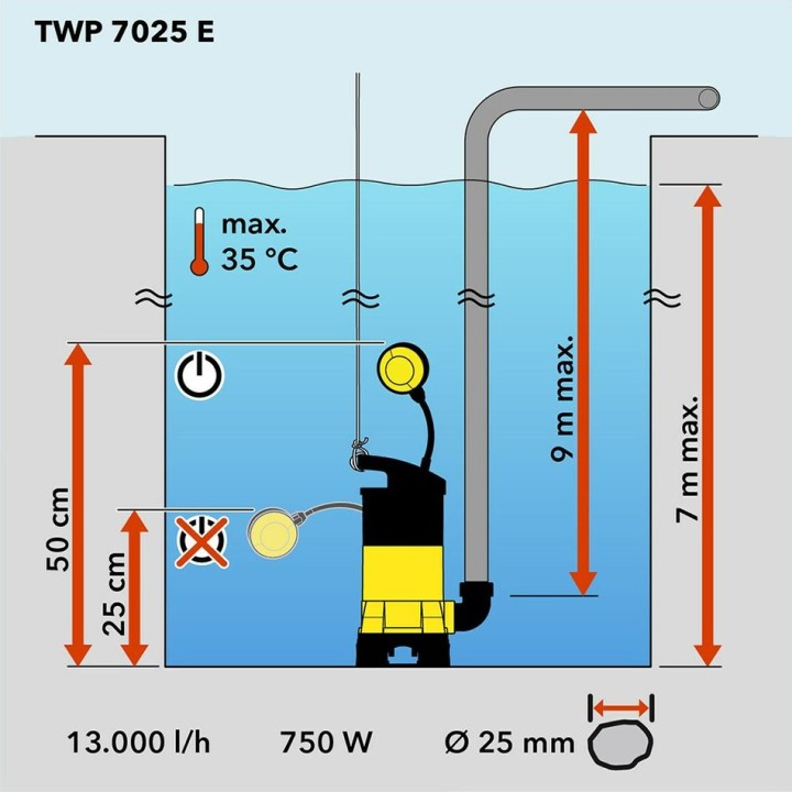 Likavesiupotuspumppu TWP 7025 E