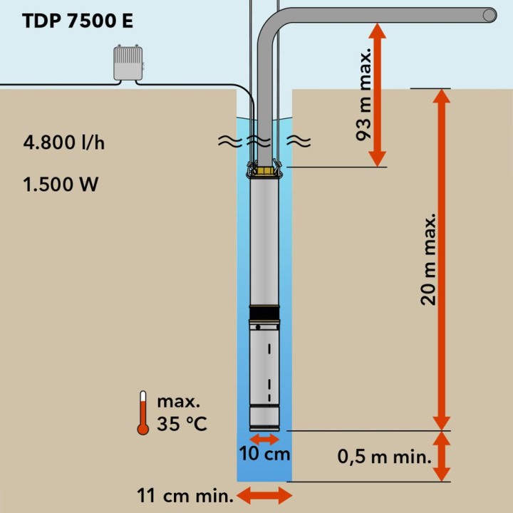 TDP 7500 E syväkaivopumppu