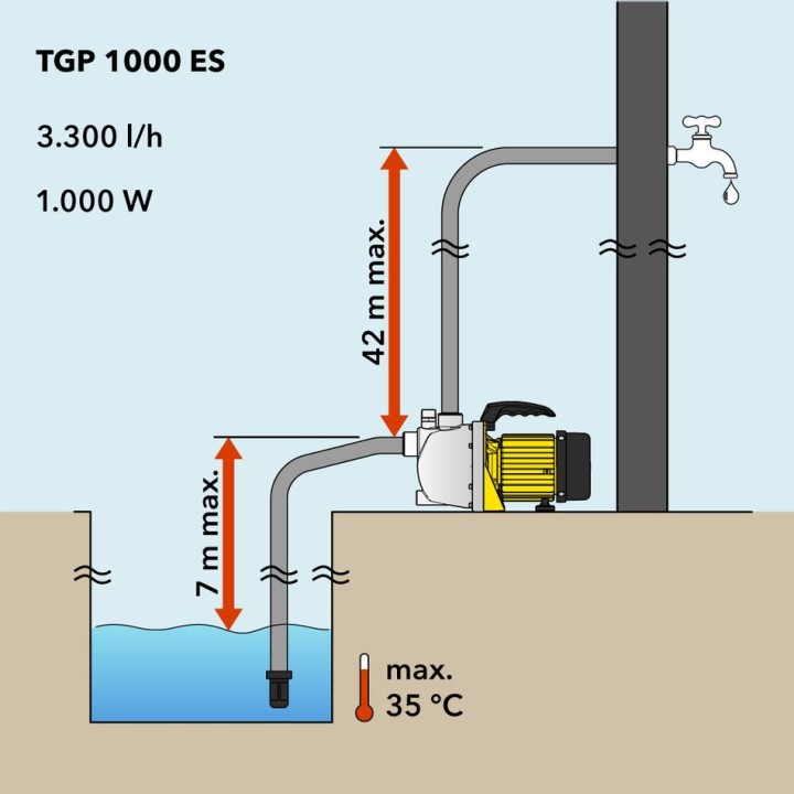 TGP 1000 ES puutarhapumppu