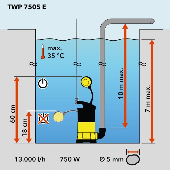 Kirkasvesiuppopumppu TWP 7505 E
