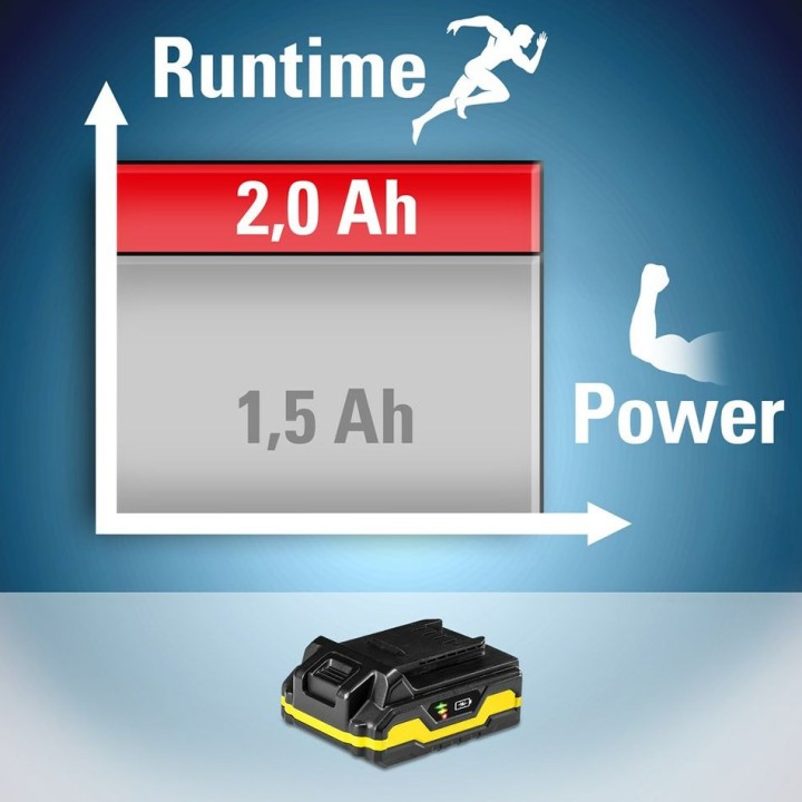 Flexpower-lisäakku 20 V 2,0 Ah