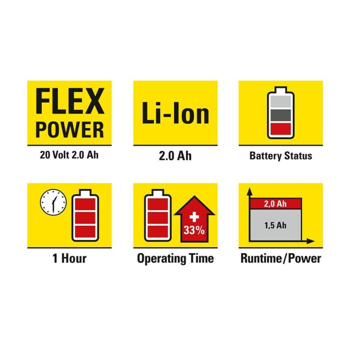 Flexpower-lisäakku 20 V 2,0 Ah