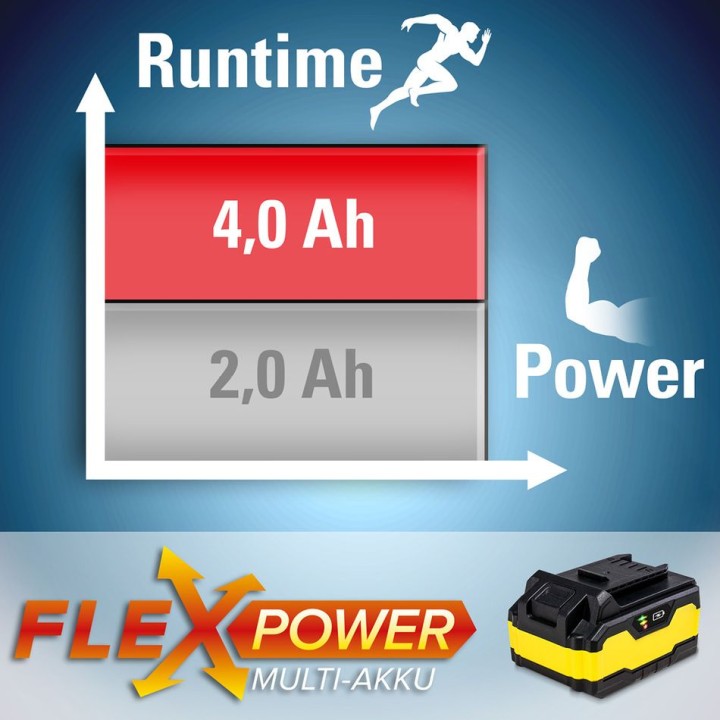 Flexpower 20 V 4,0 Ah -lisäakku
