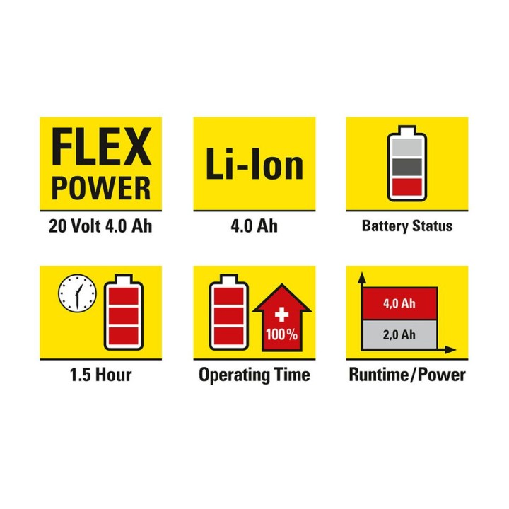 Flexpower 20 V 4,0 Ah -lisäakku
