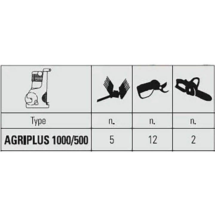 Agriplus 1000/500 traktorikompressori, 500 l, 1 020 l/min, 14,5 bar